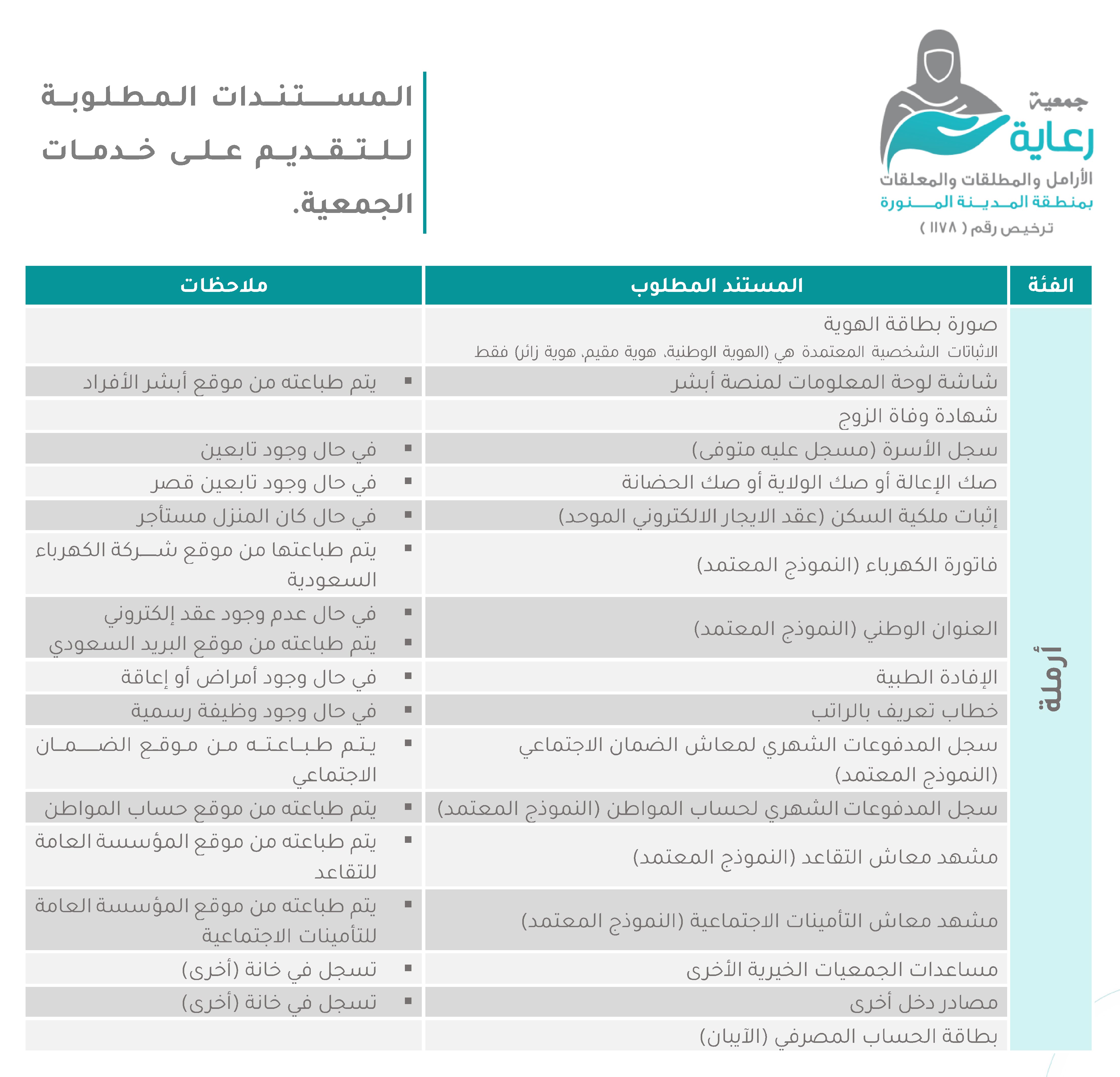 طلبات التقديم + التحديث لـ الأرملة