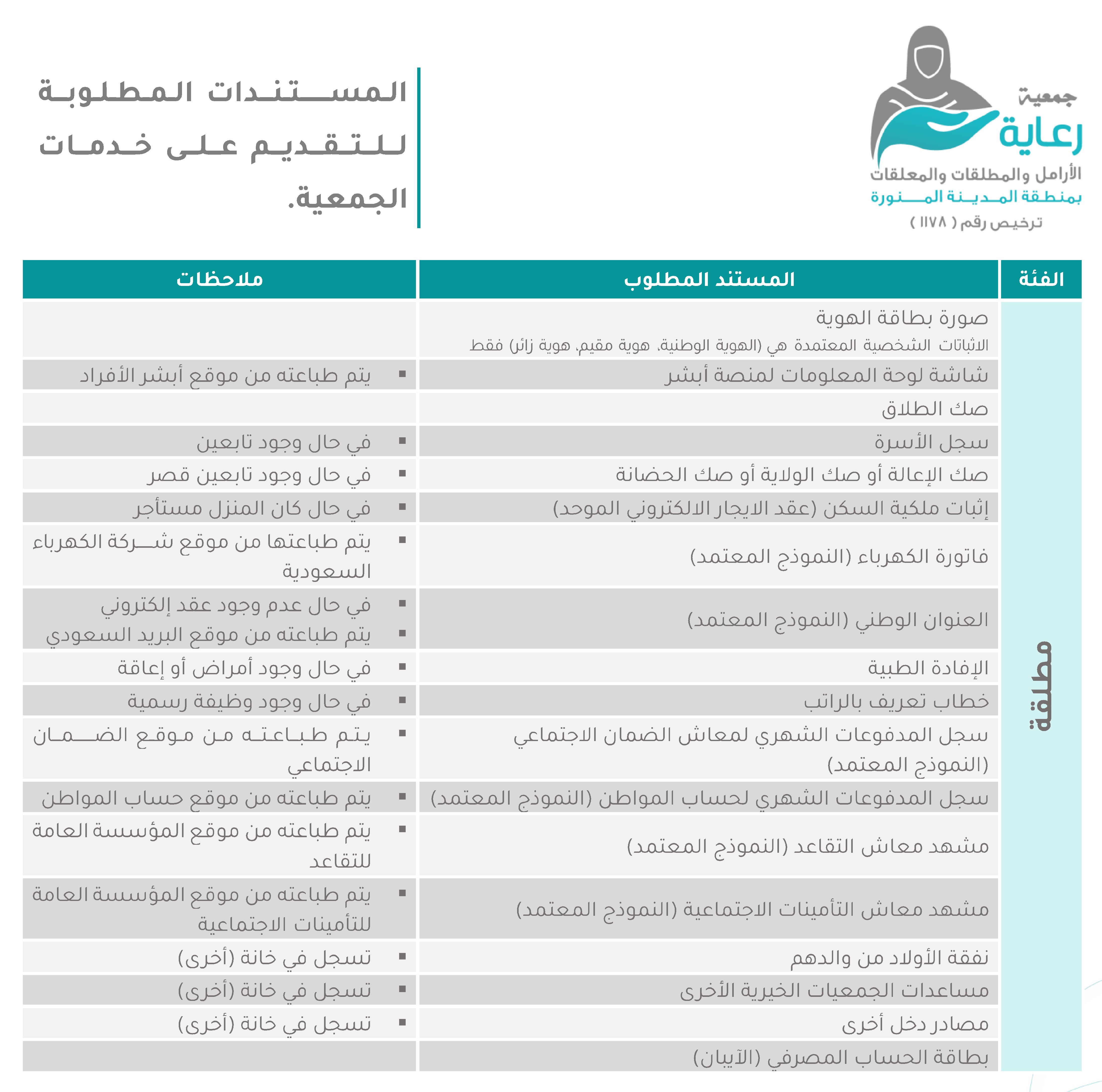 طلبات التقديم + التحديث لـ المطلقة