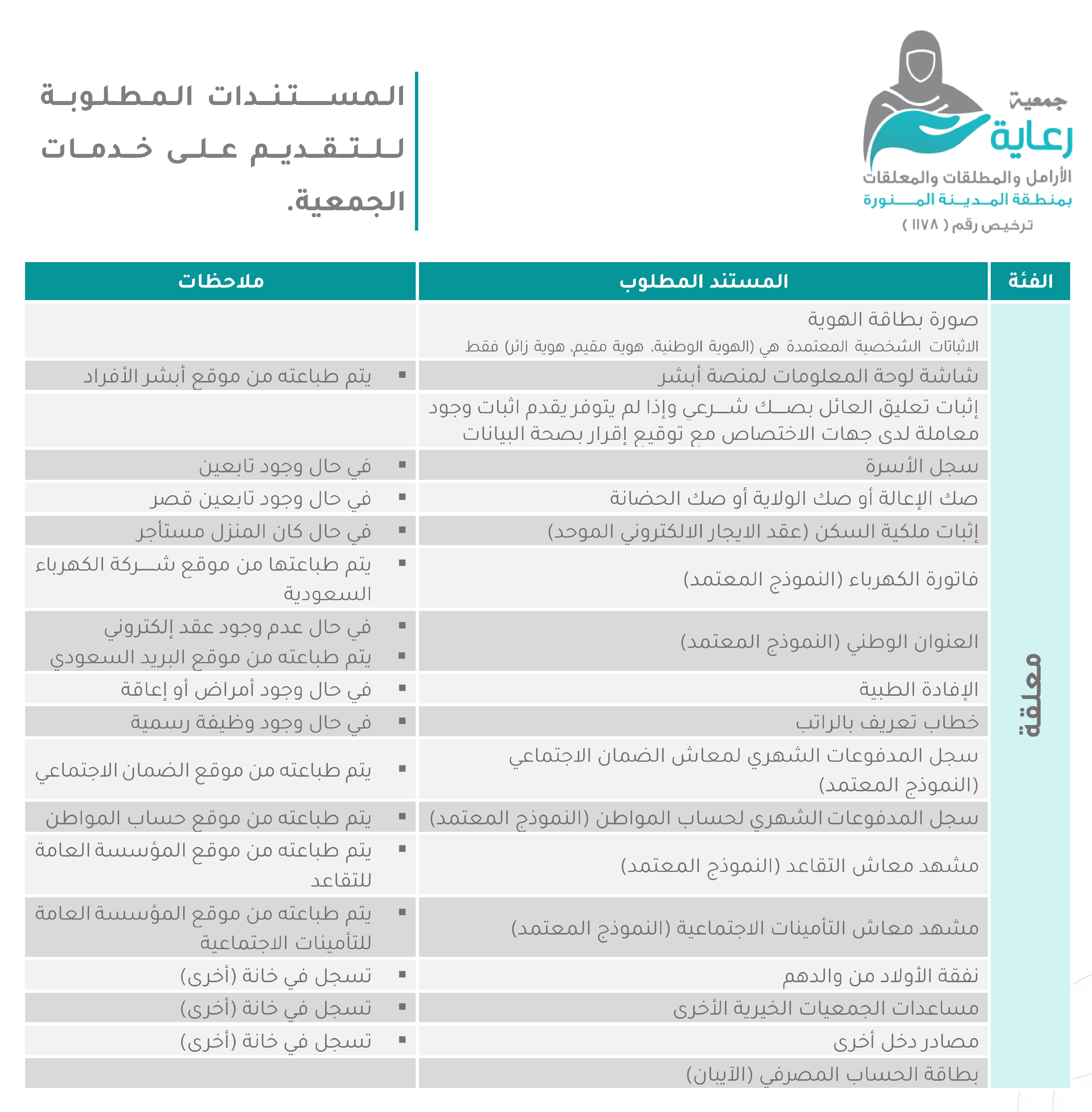 طلبات التقديم + التحديث لـ المعلقة